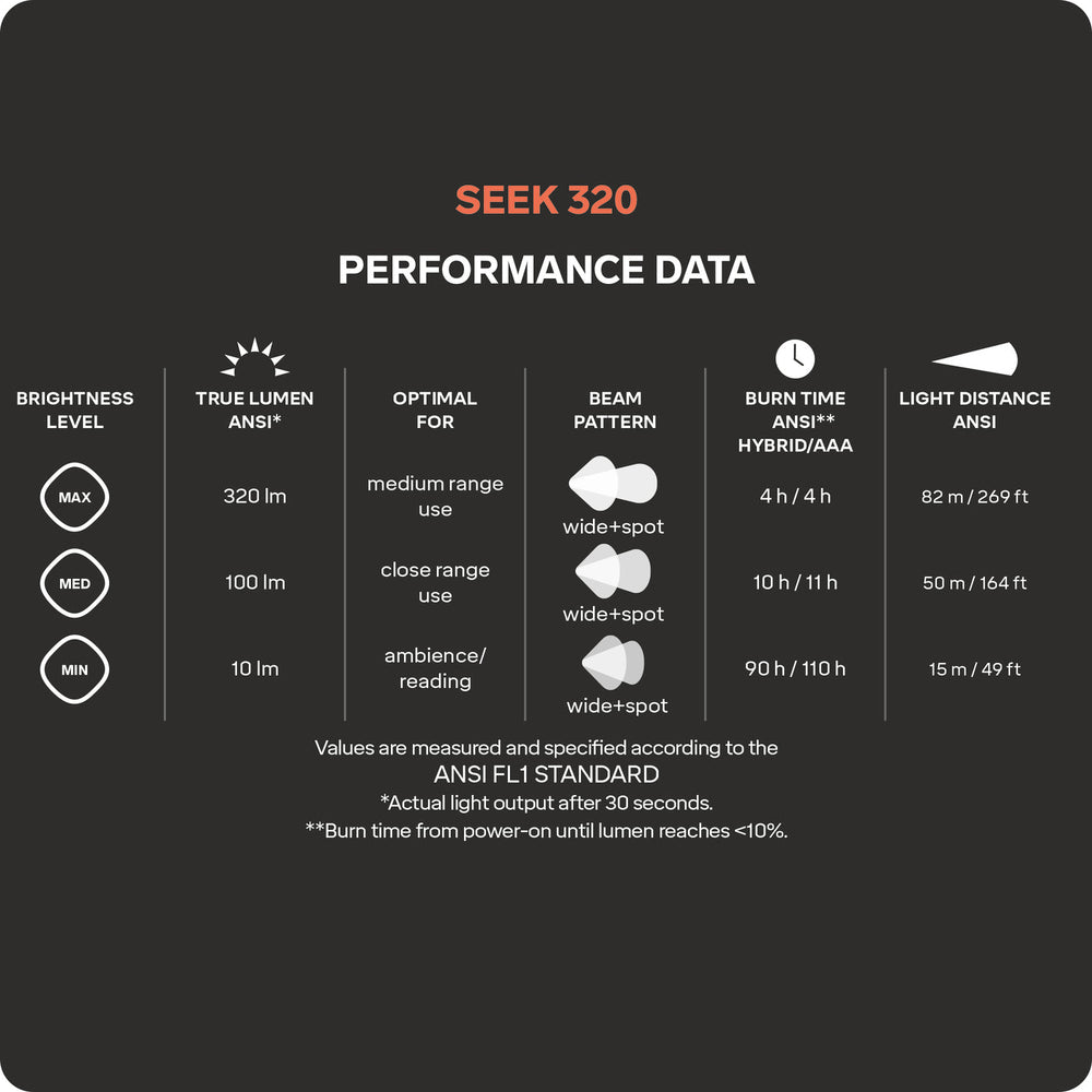Accessoire mixte SEEK 320